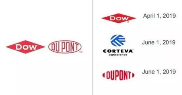 加码医疗!百年巨头“一分为三开云体育 开云官网”(图2) 加码医疗!百年巨头“一分为三开云体育 开云官网”(图2)