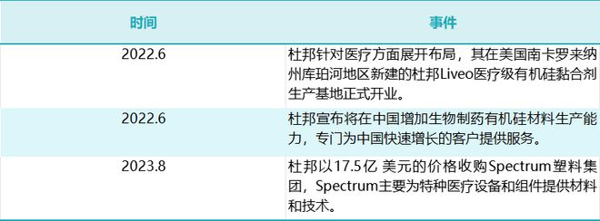 加码医疗!百年巨头“一分为三开云体育 开云官网”(图3) 加码医疗!百年巨头“一分为三开云体育 开云官网”(图3)