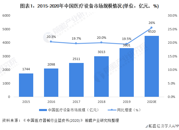 中国家用医疗器械市场破千亿健康管理需求引