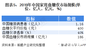 中国家用医疗器械市场破千亿健康管理需求引爆家庭医疗设备开云体育 开云官网(图5)