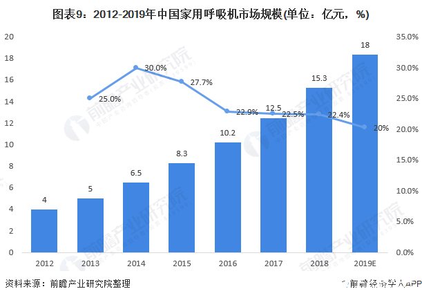 中国家用医疗器械市场破千亿健康管理需求引爆家庭医疗设备开云体育 开云官网(图9)