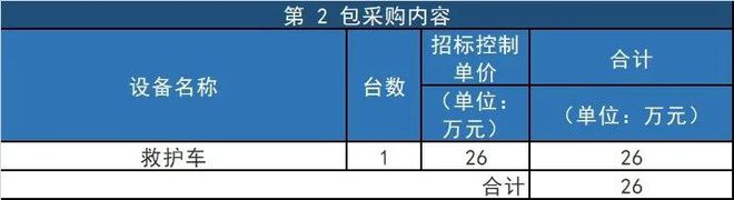 840万设备采购！基层市场医疗器械配置大爆发开云 开云体育官网(图3)