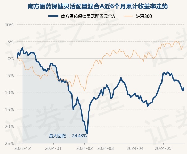 开云APP 开云官网入口5月27日基金净