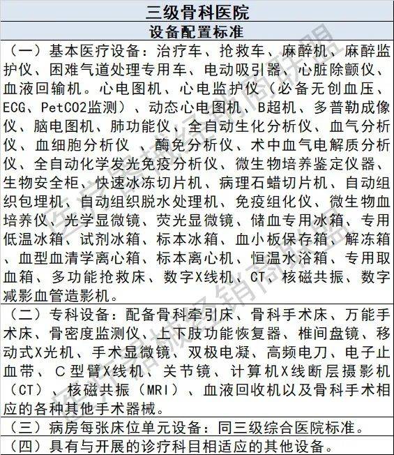 开云 开云体育官网国家卫健委公布骨科医疗中心设备配置标准 移动式C形臂X射线机成必备设备(图6)