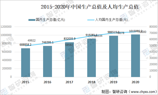 2021年中国医疗器械行业发展环境（PEST）分析：对于开云体育 开云平台医疗器械产品需求不断攀升(图3)