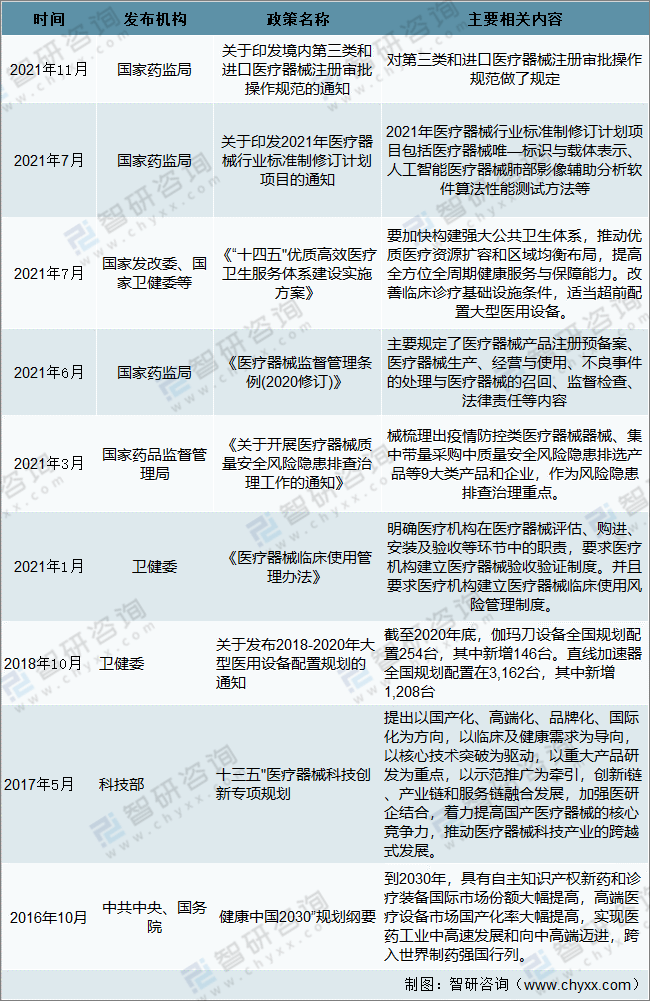 2021年中国医疗器械行业发展环境（PEST）分析：对于开云体育 开云平台医疗器械产品需求不断攀升(图2)