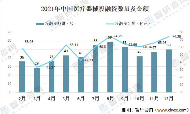 2021年中国医疗器械行业发展环境（PEST）分析：对于开云体育 开云平台医疗器械产品需求不断攀升(图4)