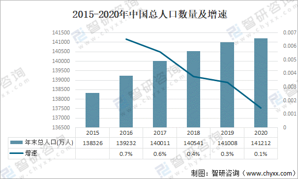 2021年中国医疗器械行业发展环境（PEST）分析：对于开云体育 开云平台医疗器械产品需求不断攀升(图5)
