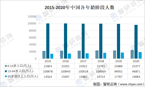2021年中国医疗器械行业发展环境（PEST）分析：对于开云体育 开云平台医疗器械产品需求不断攀升(图6)