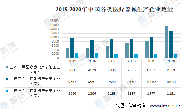 2021年中国医疗器械行业发展环境（PEST）分析：对于开云体育 开云平台医疗器械产品需求不断攀升(图8)