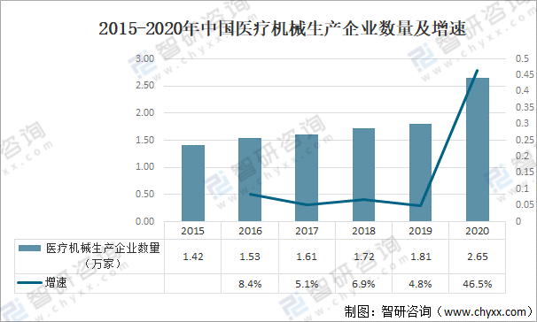 2021年中国医疗器械行业发展环境（PEST）分析：对于开云体育 开云平台医疗器械产品需求不断攀升(图7)