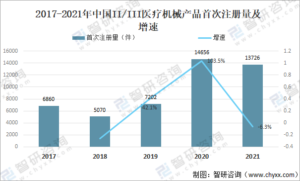 2021年中国医疗器械行业发展环境（PEST）分析：对于开云体育 开云平台医疗器械产品需求不断攀升(图9)