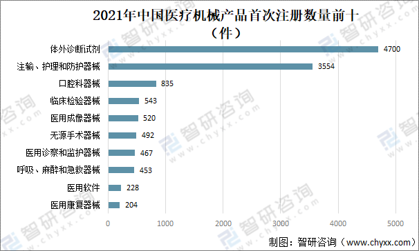 2021年中国医疗器械行业发展环境（PEST）分析：对于开云体育 开云平台医疗器械产品需求不断攀升(图10)