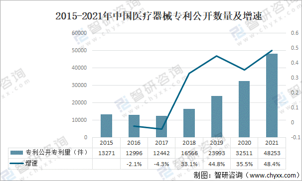 2021年中国医疗器械行业发展环境（PEST）分析：对于开云体育 开云平台医疗器械产品需求不断攀升(图13)