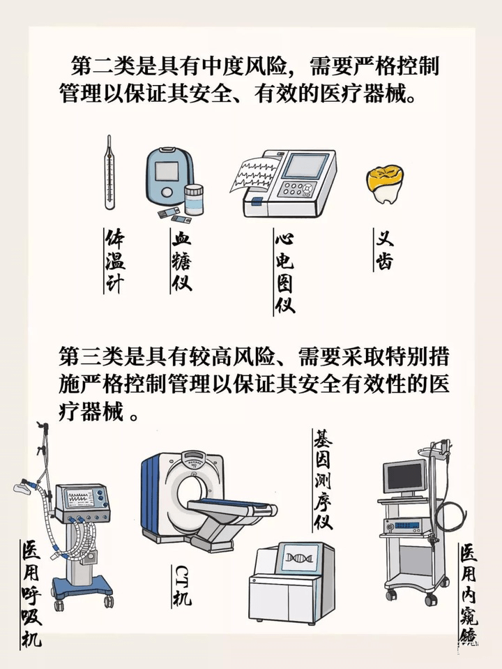 开云体育 Kaiyun.com 官网入口盘点那些日常生活中使用的医疗器械(图2)