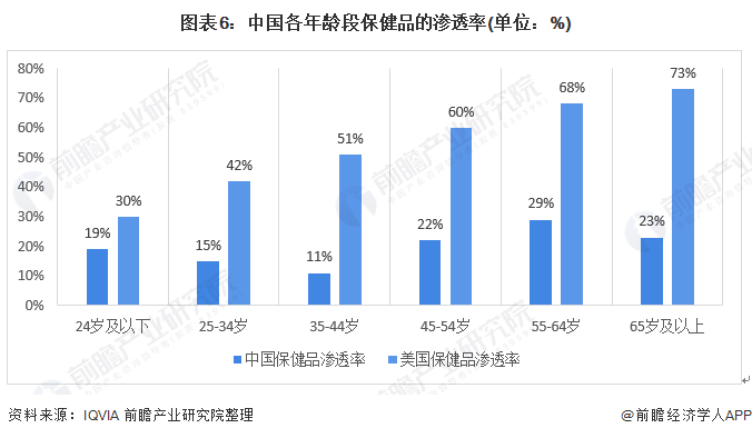 开云体育 开云平台预见2021：《2021年中国保健品产业全景图谱》(附市场规模、竞争格局、销售渠道等)(图6)