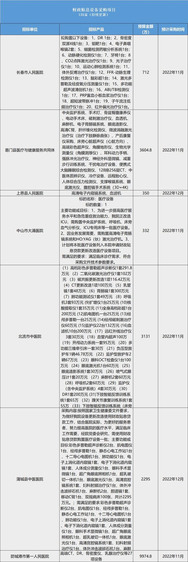 开云体育 开云官网优先国产！国家发文：配