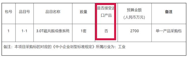 开云体育 开云官网优先国产!国家发文:配置大批医疗设备!(附清单)(图3) 开云体育 开云官网优先国产!国家发文:配置大批医疗设备!(附清单)(图3)