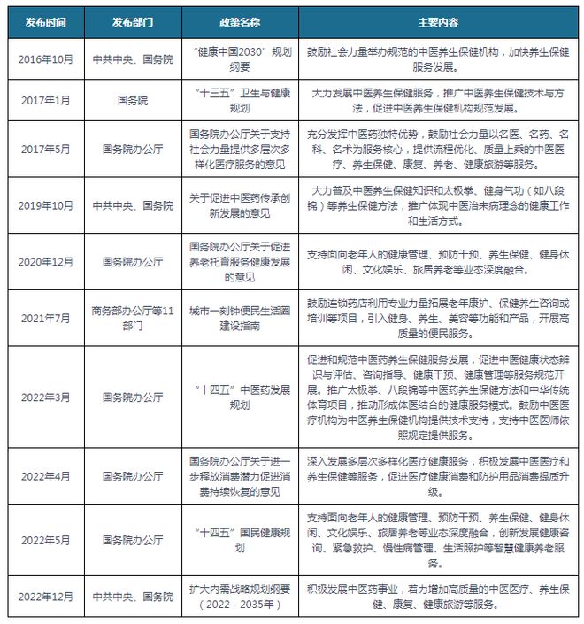 开云体育 开云官网我国及部分省市养生保健