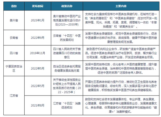 开云体育 开云官网我国及部分省市养生保健行业相关政策 积极发展养生保健服务(图2)