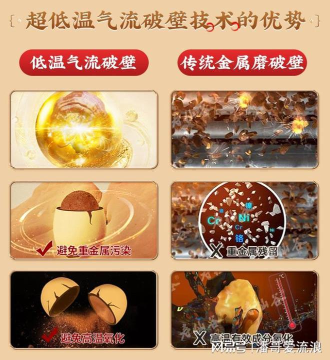 开云 开云体育官网灵芝孢子品牌十大排名你所不知道的真相!(图5) 开云 开云体育官网灵芝孢子品牌十大排名你所不知道的真相!(图5)