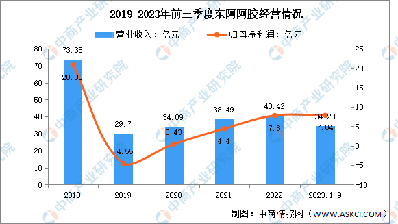 2024年中国保健食品行业市场前开云体育