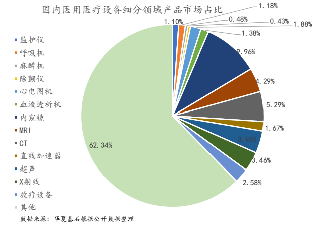 华夏基石发布《中国医疗器械上市公司发展白皮书系列3开云体育 Kaiyun.com 官网入口-医用医疗设备篇》（附91页报告全文下载）(图3)