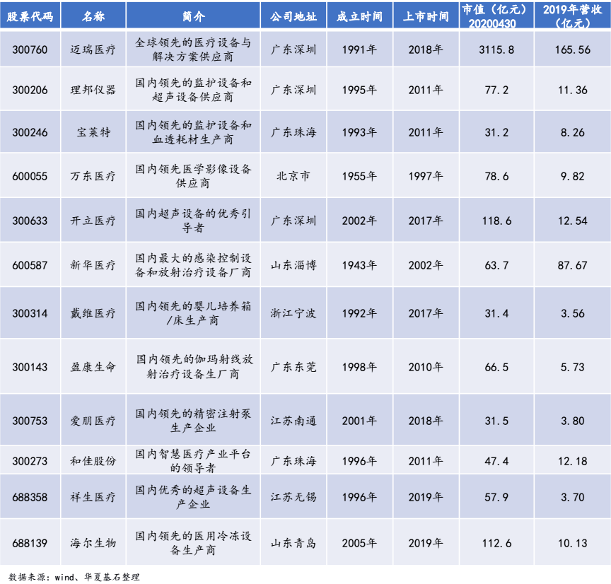 华夏基石发布《中国医疗器械上市公司发展白