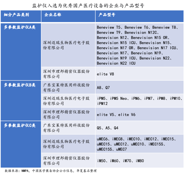 华夏基石发布《中国医疗器械上市公司发展白皮书系列3开云体育 Kaiyun.com 官网入口-医用医疗设备篇》（附91页报告全文下载）(图5)