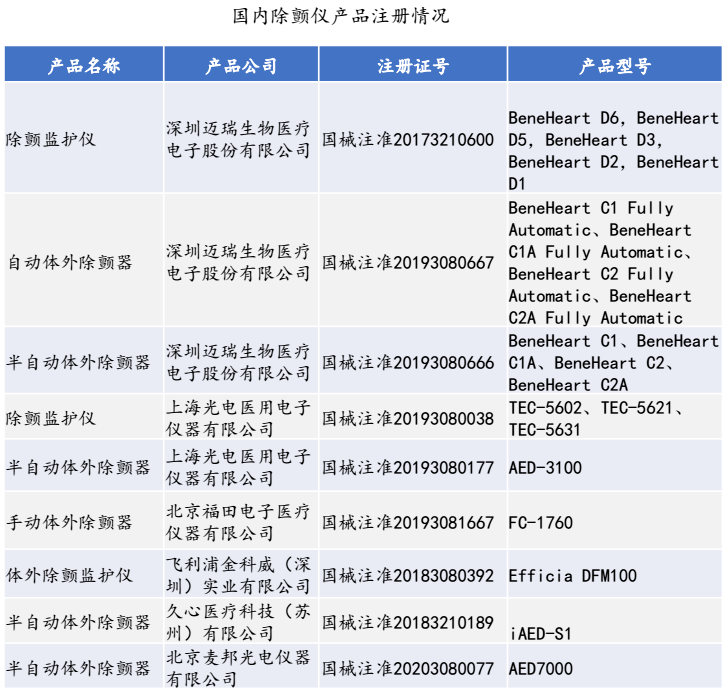 华夏基石发布《中国医疗器械上市公司发展白皮书系列3开云体育 Kaiyun.com 官网入口-医用医疗设备篇》（附91页报告全文下载）(图6)