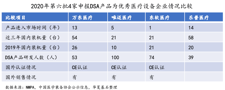华夏基石发布《中国医疗器械上市公司发展白皮书系列3开云体育 Kaiyun.com 官网入口-医用医疗设备篇》（附91页报告全文下载）(图8)