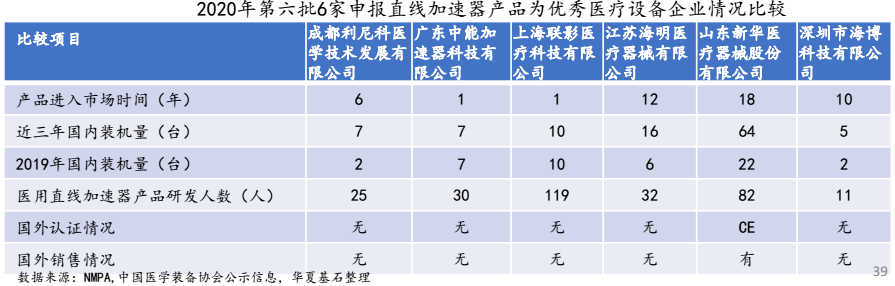 华夏基石发布《中国医疗器械上市公司发展白皮书系列3开云体育 Kaiyun.com 官网入口-医用医疗设备篇》（附91页报告全文下载）(图9)