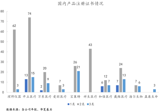 华夏基石发布《中国医疗器械上市公司发展白皮书系列3开云体育 Kaiyun.com 官网入口-医用医疗设备篇》（附91页报告全文下载）(图11)