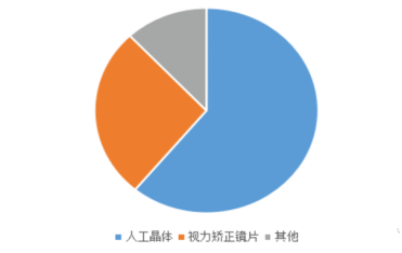 医疗器械：细分领域来看高值医用耗材分析！开云APP 开云官网入口(图5)