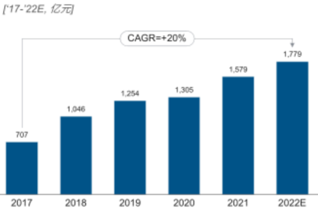 医疗器械：细分领域来看高值医用耗材分析！