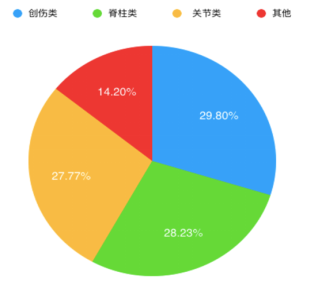 医疗器械：细分领域来看高值医用耗材分析！开云APP 开云官网入口(图4)