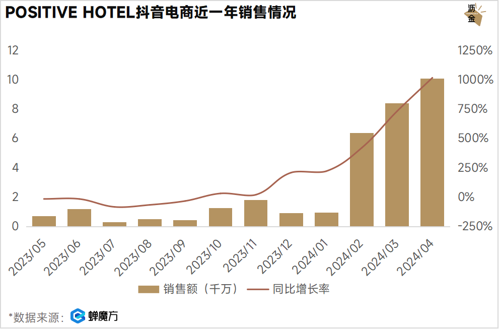 开云体育 开云官网披着保健品的外衣这个速溶咖啡疯了(图2)