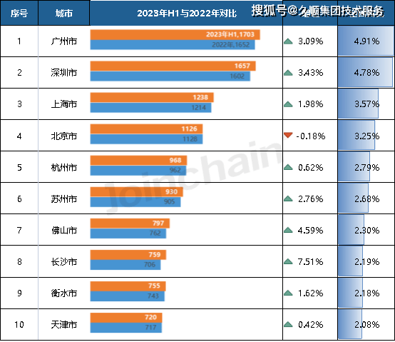 我国医疗器械制开云体育 开云平台造商已有3万多家这个省份生产企业最多(图2)