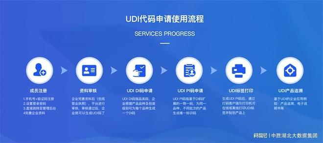 开云体育 Kaiyun.com 官网入口UDI的构成 UDI的申请流程(图3)