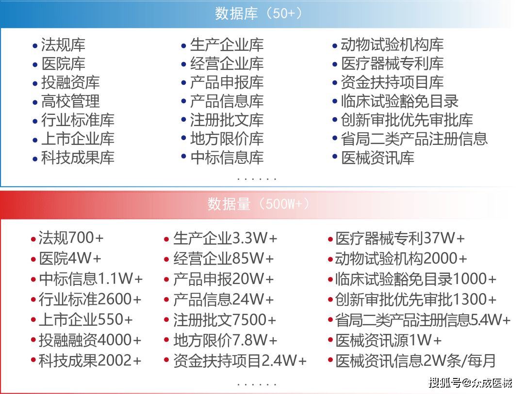 开云体育 Kaiyun.com 官网入口重磅！国内数据最全医疗器械生产企业数据库发布！(图3)