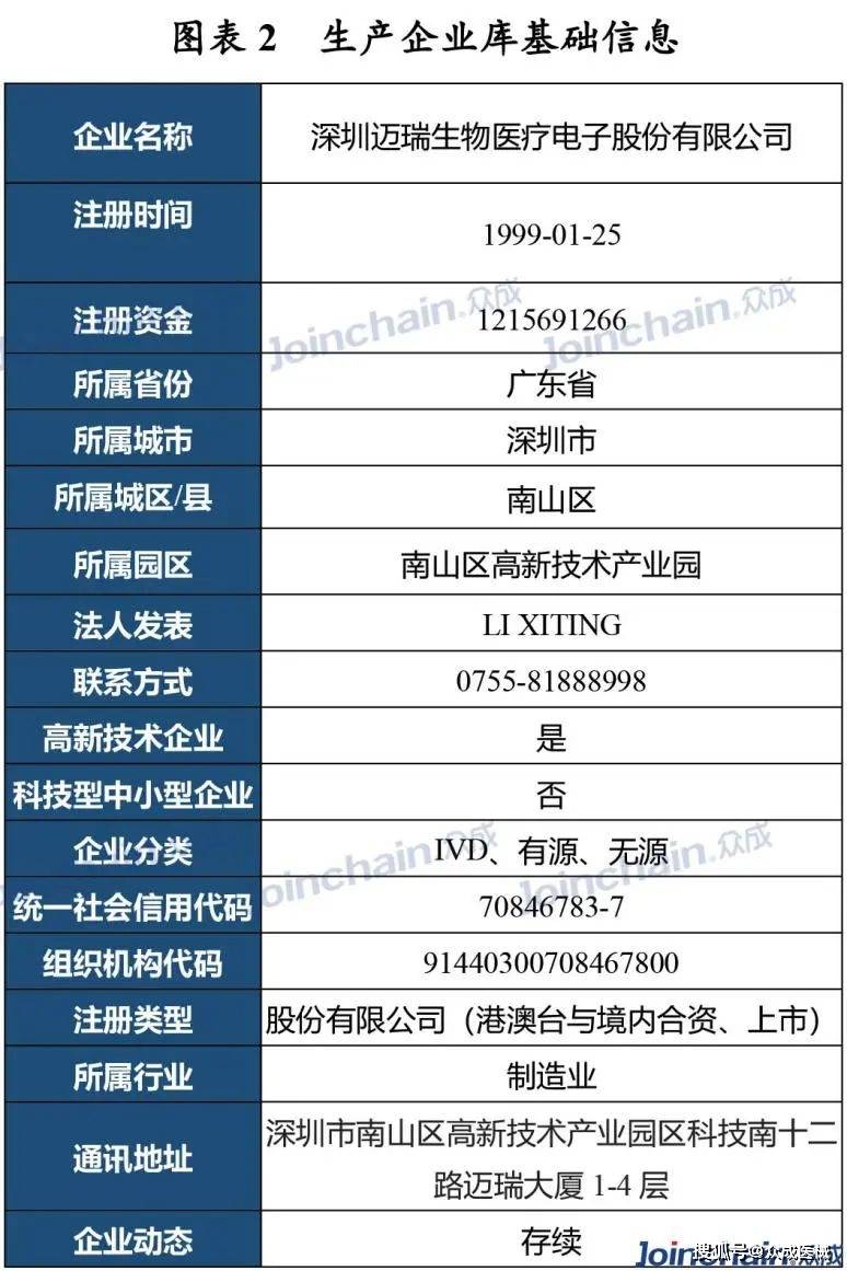 开云体育 Kaiyun.com 官网入口重磅！国内数据最全医疗器械生产企业数据库发布！(图4)