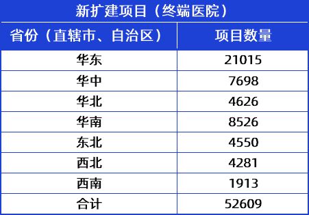 Kaiyun 开云体育28省发文!大批医疗设备升级换新医械厂家如何抓住机遇?(图5) Kaiyun 开云体育28省发文!大批医疗设备升级换新医械厂家如何抓住机遇?(图5)