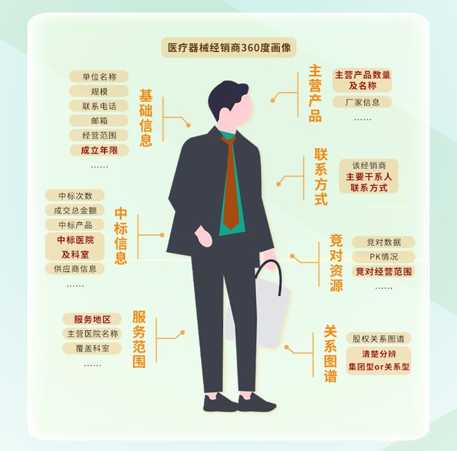 Kaiyun 开云体育28省发文!大批医疗设备升级换新医械厂家如何抓住机遇?(图8) Kaiyun 开云体育28省发文!大批医疗设备升级换新医械厂家如何抓住机遇?(图8)