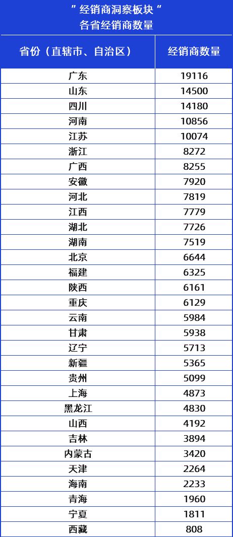 Kaiyun 开云体育28省发文!大批医疗设备升级换新医械厂家如何抓住机遇?(图7) Kaiyun 开云体育28省发文!大批医疗设备升级换新医械厂家如何抓住机遇?(图7)