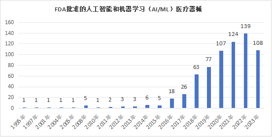 Kaiyun 开云体育AI智能医疗器械上