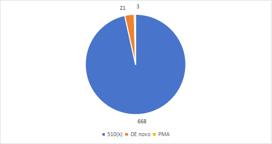 Kaiyun 开云体育AI智能医疗器械上市产品分析：GE与西门子领跑AI医疗器械市场(图3)