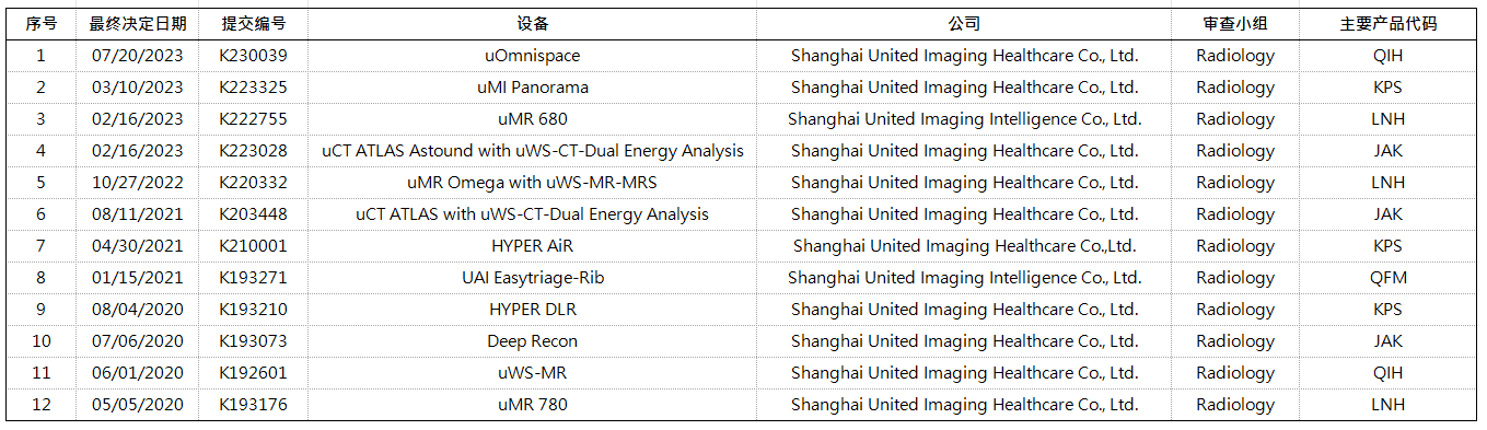 Kaiyun 开云体育AI智能医疗器械上市产品分析：GE与西门子领跑AI医疗器械市场(图5)