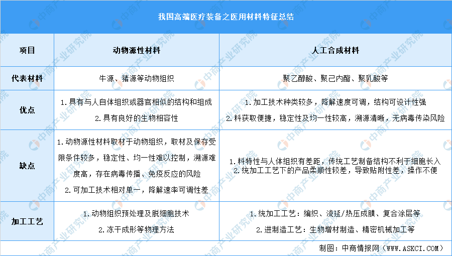 202开云 开云体育平台1年中国高端医疗