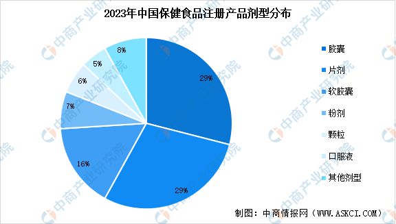 开云 开云体育官网2024年中国保健食品注册产品获批情况及产品备案情况数据分析(图2)