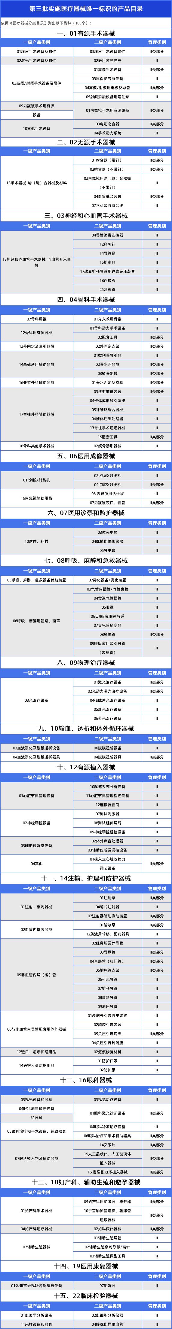 开云APP 开云官网入口明日起这类医疗器械禁止上市!(图2) 开云APP 开云官网入口明日起这类医疗器械禁止上市!(图2)